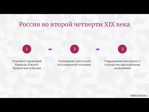 Россия во второй четверти XIX века Освоение территорий Кавказа, Южного Казахстана и