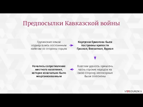 Грузинские земли подвергались постоянным набегам со стороны горцев Корпусом Ермолова были построены