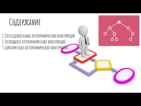 Содержание 1.Последовательная алгоритмическая конструкция 2.Ветвящаяся алгоритмическая конструкция 3.Циклическая алгоритмическая конструкция