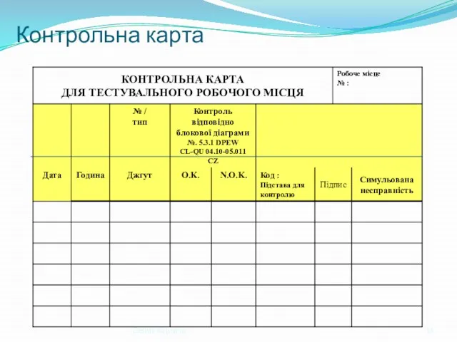 Delphi Карпати Контрольна карта