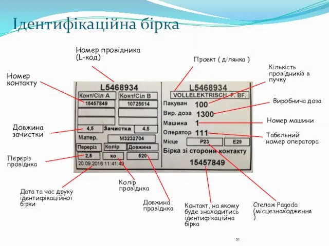 Ідентифікаційна бірка Номер контакту Номер провідника (L-код) Довжина зачистки Переріз провіднка Колір