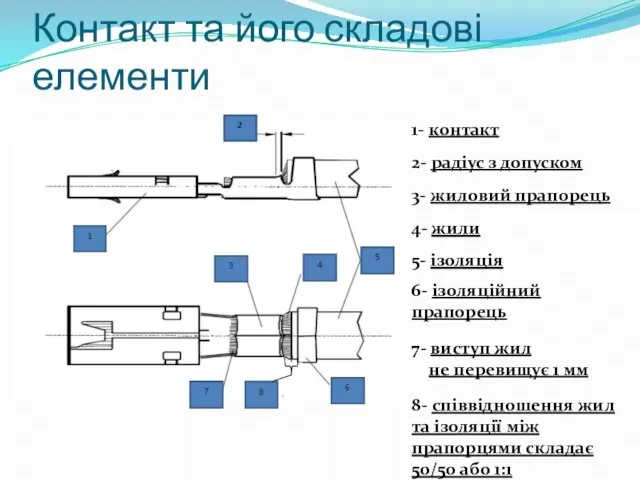 Контакт та його складові елементи 2 1- контакт 2- радіус з допуском