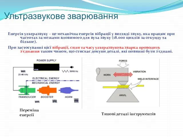 Енергія ультразвуку – це механічна енергія вібрації у вигляді звуку, яка працює