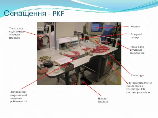 Монітор Забудований зварювальний модуль на робочому столі Клавіатура Тримач для вступів до