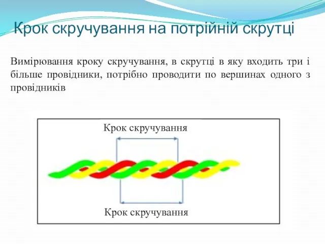 Крок скручування на потрійній скрутці Вимірювання кроку скручування, в скрутці в яку