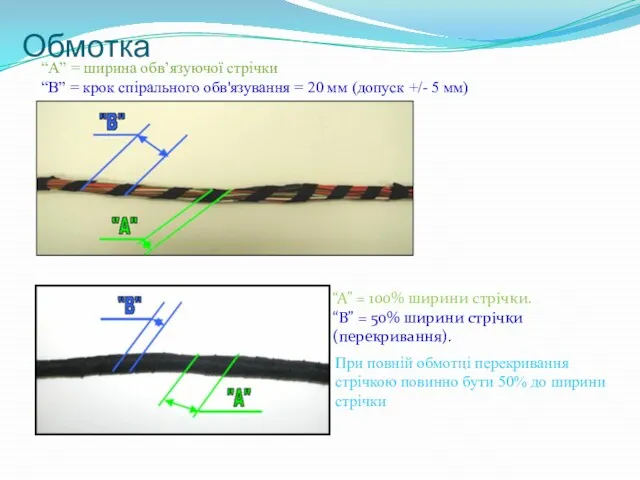 Обмотка “А” = 100% ширини стрічки. “В” = 50% ширини стрічки (перекривання).