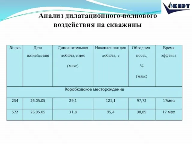 Анализ дилатационного-волнового воздействия на скважины