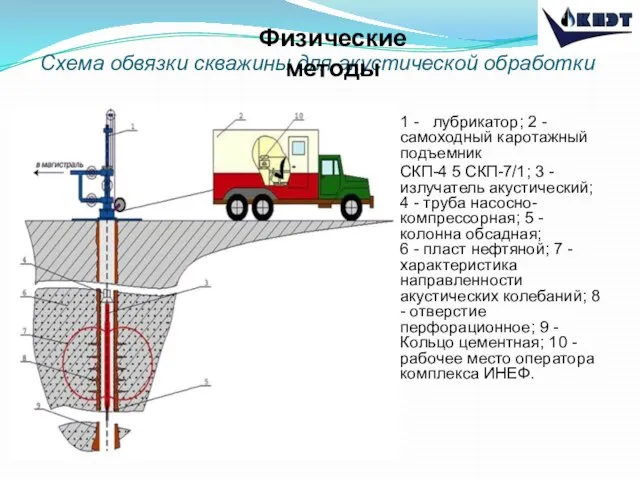 Схема обвязки скважины для акустической обработки 1 - лубрикатор; 2 - самоходный