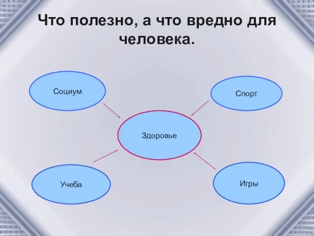 Что полезно, а что вредно для человека. Здоровье Социум Спорт Игры Учеба