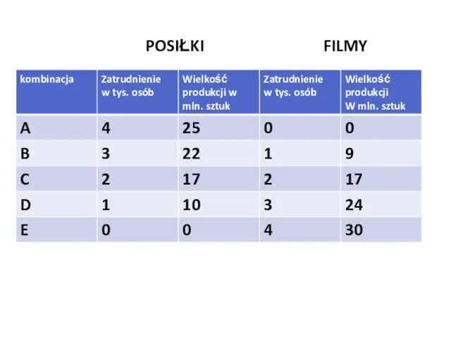 POSIŁKI FILMY