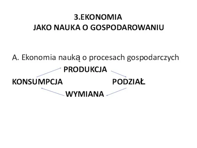 3.EKONOMIA JAKO NAUKA O GOSPODAROWANIU A. Ekonomia nauką o procesach gospodarczych PRODUKCJA KONSUMPCJA PODZIAŁ WYMIANA