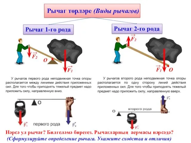 Рычаг төрләре (Виды рычагов) Рычаг 1-го рода Рычаг 2-го рода Нәрсә ул