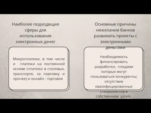 Наиболее подходящие сферы для использования электронных денег Микроплатежи, в том числе и