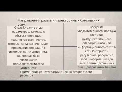 Введение уведомительного порядка открытия коммуникационного, операционного или информационного сайта в сети Интернет