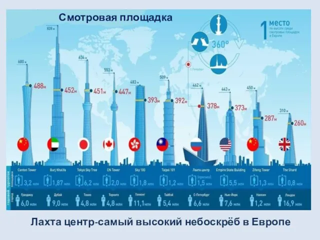 Лахта центр-самый высокий небоскрёб в Европе Смотровая площадка