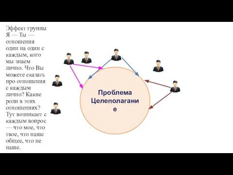 Эффект группы Я — Ты — отношения один на один с каждым,