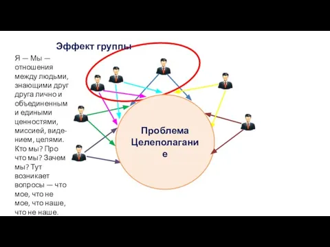 Эффект группы Я — Мы — отношения между людьми, знающими друг друга