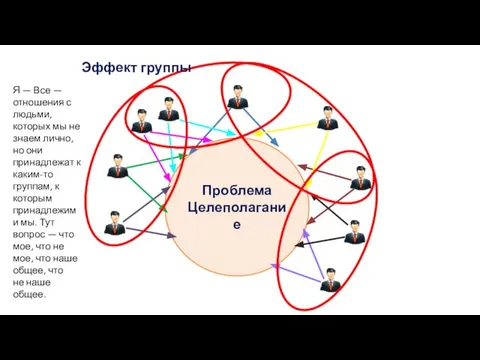 Эффект группы Я — Все — отношения с людьми, которых мы не