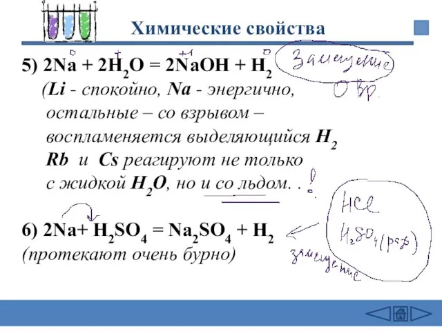 Химические свойства 5) 2Na + 2Н2О = 2NaОН + Н2 (Li -