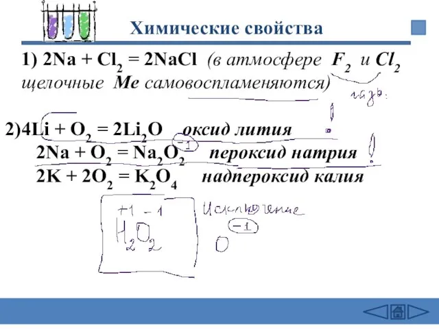Химические свойства 1) 2Na + Cl2 = 2NaCl (в атмосфере F2 и
