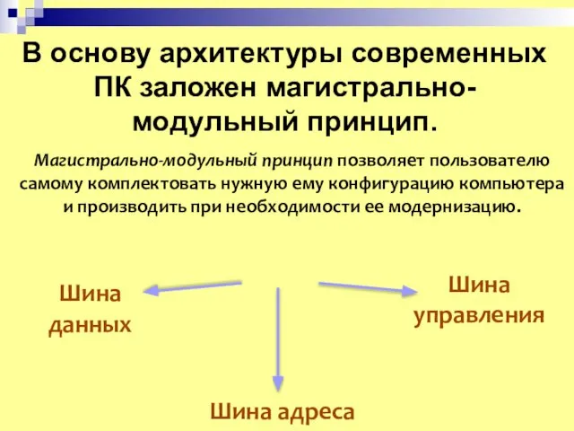 В основу архитектуры современных ПК заложен магистрально-модульный принцип. Магистрально-модульный принцип позволяет пользователю