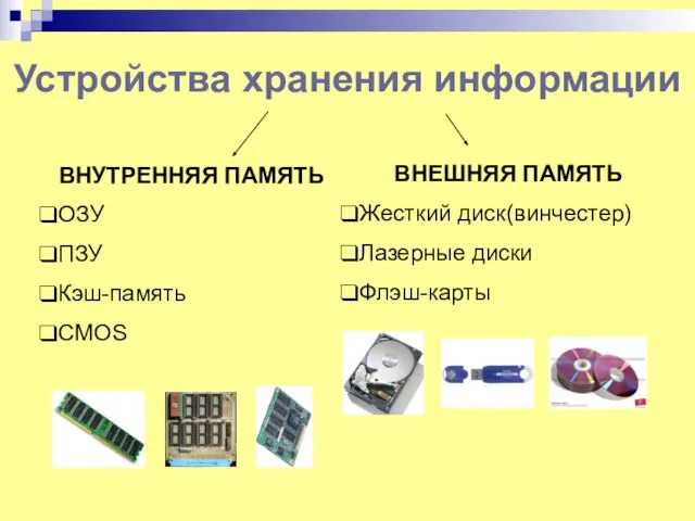 Устройства хранения информации ВНУТРЕННЯЯ ПАМЯТЬ ОЗУ ПЗУ Кэш-память CMOS