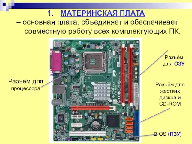 Разъём для ОЗУ BIOS (ПЗУ) Разъём для жестких дисков и CD-ROM Разъём