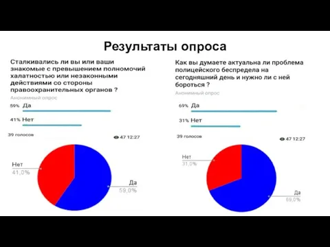 Результаты опроса