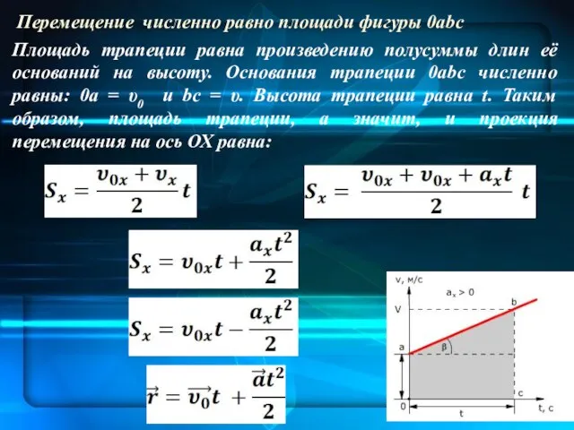 Площадь трапеции равна произведению полусуммы длин её оснований на высоту. Основания трапеции