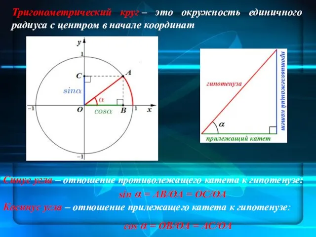 Тригонометрический круг – это окружность единичного радиуса с центром в начале координат