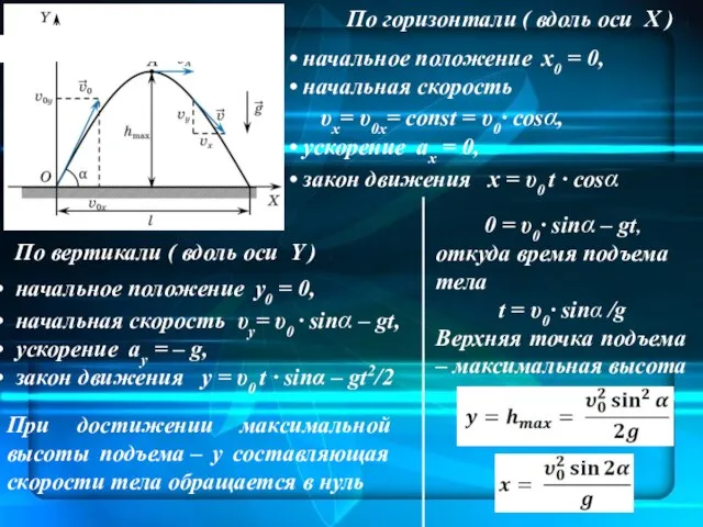 По горизонтали ( вдоль оси X ) ): начальное положение x0 =