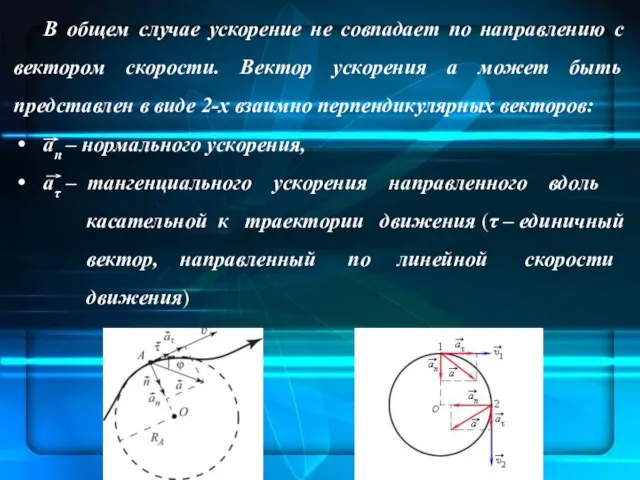 В общем случае ускорение не совпадает по направлению с вектором скорости. Вектор