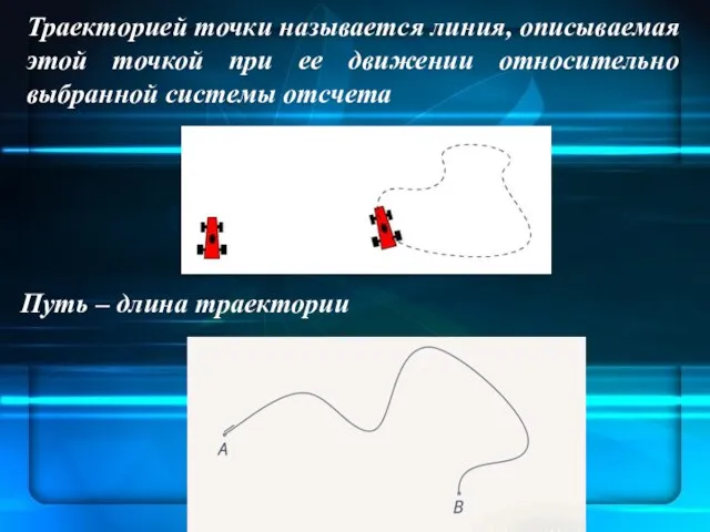 Путь ‒ длина траектории Траекторией точки называется линия, описываемая этой точкой при