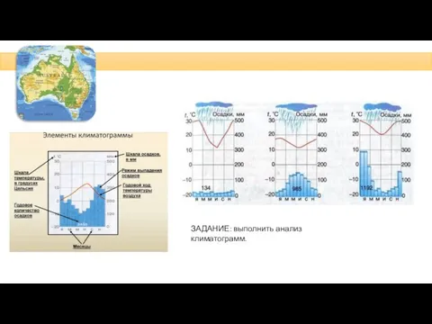 ЗАДАНИЕ: выполнить анализ климатограмм.