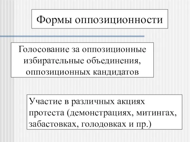 Формы оппозиционности Голосование за оппозиционные избирательные объединения, оппозиционных кандидатов Участие в различных