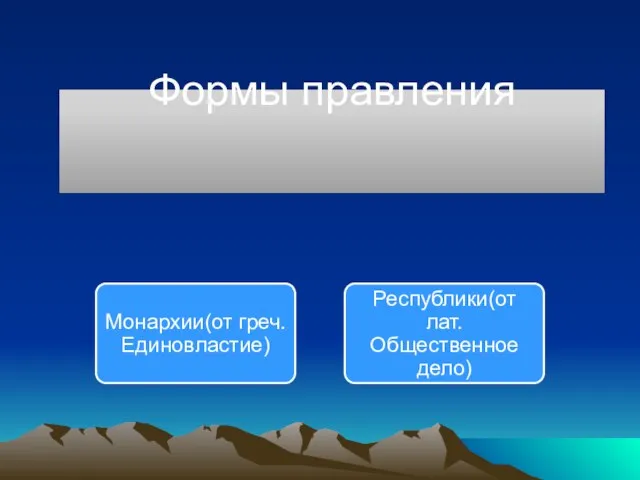 Формы правления