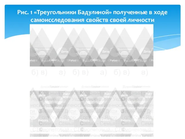 Рис. 1 «Треугольники Бадулиной» полученные в ходе самоисследования свойств своей личности