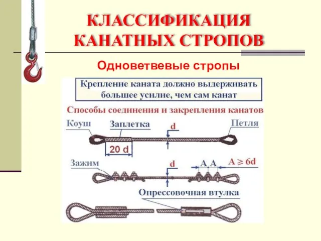 КЛАССИФИКАЦИЯ КАНАТНЫХ СТРОПОВ Одноветвевые стропы