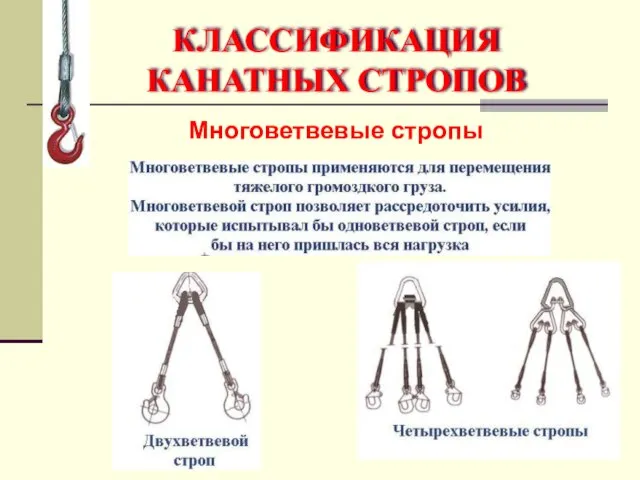 Многоветвевые стропы КЛАССИФИКАЦИЯ КАНАТНЫХ СТРОПОВ