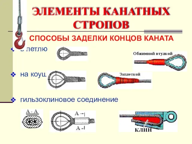 СПОСОБЫ ЗАДЕЛКИ КОНЦОВ КАНАТА в петлю на коуш гильзоклиновое соединение ЭЛЕМЕНТЫ КАНАТНЫХ СТРОПОВ