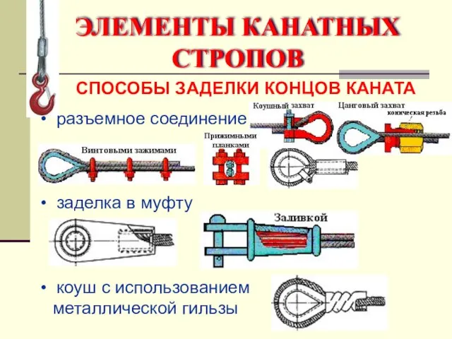 ЭЛЕМЕНТЫ КАНАТНЫХ СТРОПОВ СПОСОБЫ ЗАДЕЛКИ КОНЦОВ КАНАТА разъемное соединение заделка в муфту