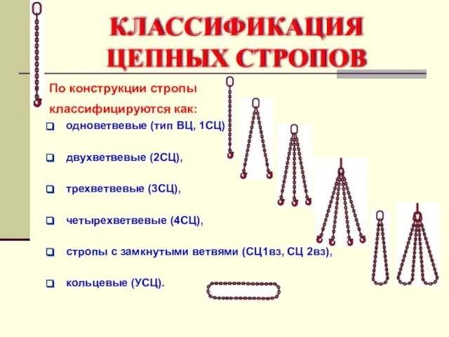 По конструкции стропы классифицируются как: одноветвевые (тип ВЦ, 1СЦ), двухветвевые (2СЦ), трехветвевые