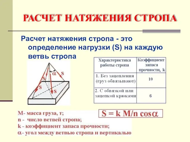 РАСЧЕТ НАТЯЖЕНИЯ СТРОПА Расчет натяжения стропа - это определение нагрузки (S) на каждую ветвь стропа