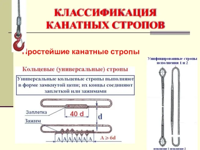 КЛАССИФИКАЦИЯ КАНАТНЫХ СТРОПОВ Простейшие канатные стропы