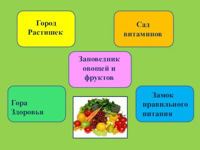 Город Растишек Сад витаминов Заповедник овощей и фруктов Замок правильного питания Гора Здоровья