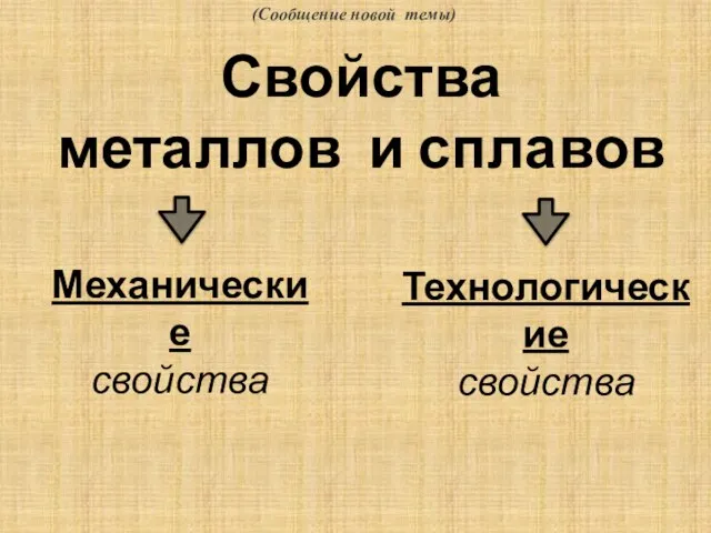 Свойства металлов и сплавов Механические свойства Технологические свойства (Сообщение новой темы)