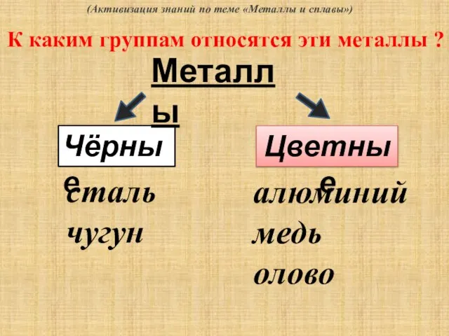 Чёрные Цветные Металлы алюминий медь олово сталь чугун (Активизация знаний по теме