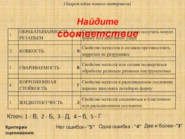 (Закрепление нового материала) Найдите соответствие Ключ: 1 - В, 2 - Б,