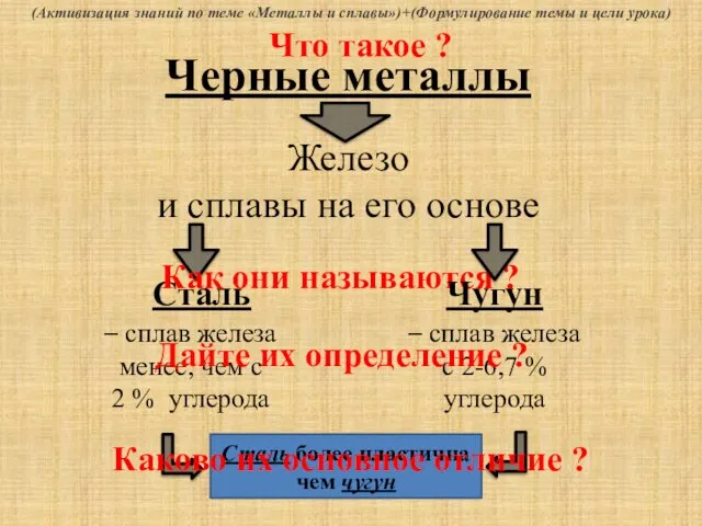 Черные металлы – сплав железа с 2-6,7 % углерода (Активизация знаний по