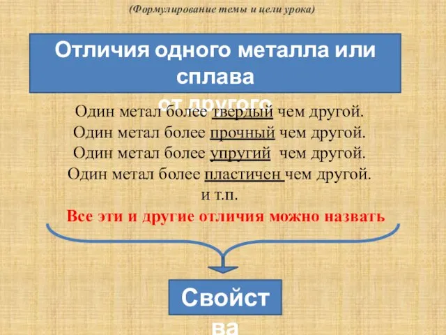 Отличия одного металла или сплава от другого (Формулирование темы и цели урока)